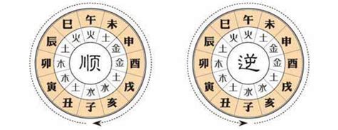 大運 流年|大運、流年是什麼？如何判斷吉凶？